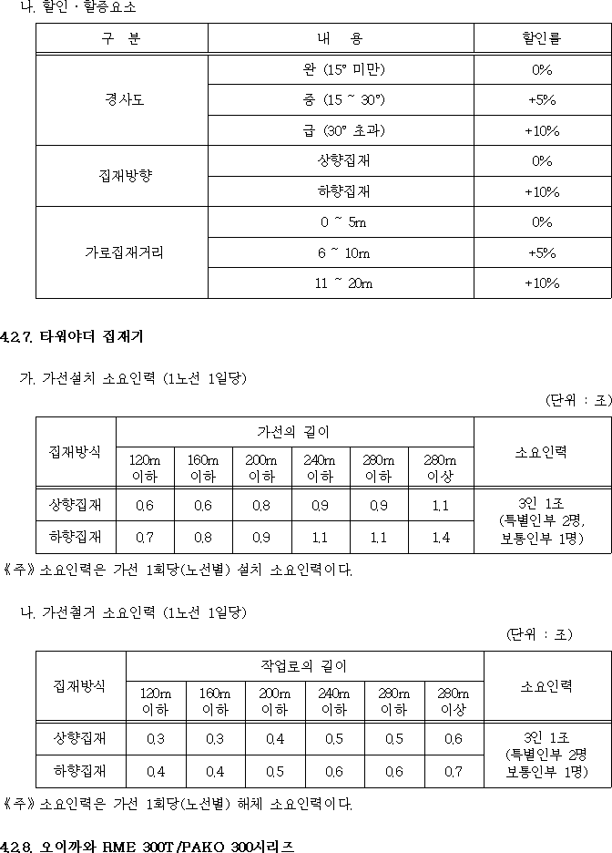 행정규칙 별표 본문이미지