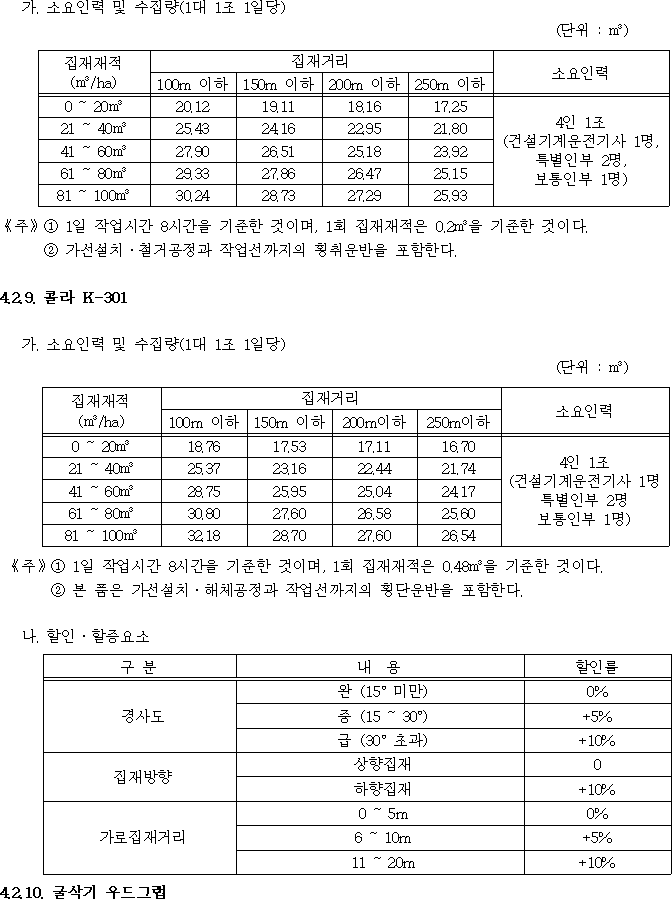 행정규칙 별표 본문이미지