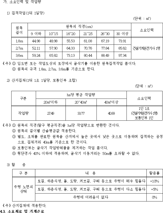 행정규칙 별표 본문이미지