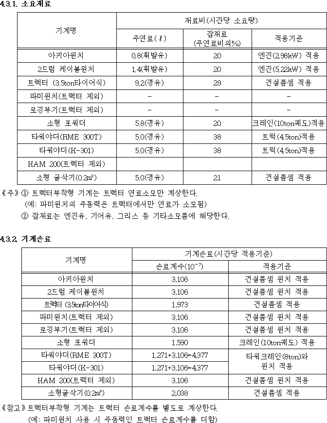 행정규칙 별표 본문이미지