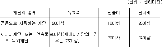 주택건설기준등에관한규정