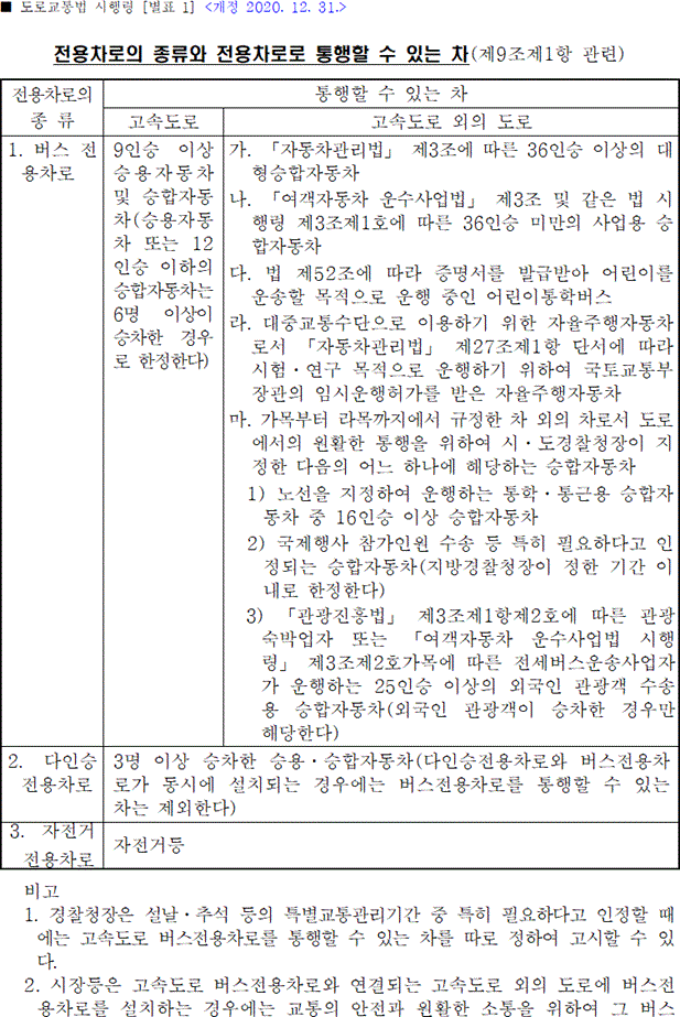 법령별표 본문이미지