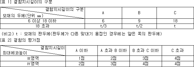 위험물안전관리에 관한 세부기준 | 국가법령정보센터 | 행정규칙