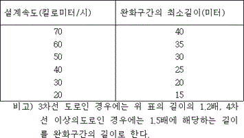 농어촌도로의구조ㆍ시설기준에관한규칙