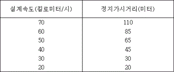 농어촌도로의구조ㆍ시설기준에관한규칙