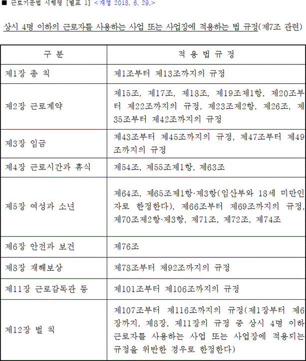 법령별표 본문이미지