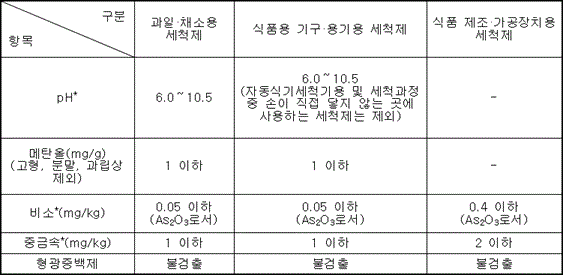 국가법령정보센터 | 행정규칙 > 본문” style=”width:100%” title=”국가법령정보센터 | 행정규칙 > 본문”><figcaption>국가법령정보센터 | 행정규칙 > 본문</figcaption></figure>
</div>
<p>Article link: <strong><a href=