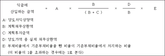 @@LATEX@@익금에산입하는금액 = A \times \frac{B}{\left(B + C\right)} \times \frac{D}{B} \times E@@/LATEX@@

 A: 양도차익상당액
 B: 계획채무상환액
 C: 계획투자금액
 D: 양도가액 중 실제 채무상환액
 E: 부채비율에서 기준부채비율을 뺀 비율이 기준부채비율에서 차지하는 비율(이 비율이 1을 초과하는 경우에는 1로 본다)
