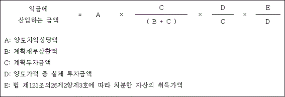 @@LATEX@@익금에산입하는금액 = A \times \frac{C}{\left(B + C\right)} \times \frac{D}{C} \times \frac{E}{D}@@/LATEX@@

 A: 양도차익상당액
 B: 계획채무상환액
 C: 계획투자금액
 D: 양도가액 중 실제 투자금액
 E: 법 제121조의26제2항제3호에 따라 처분한 자산의 취득가액