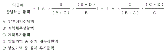 @@LATEX@@익금에산입하는금액 = \left[A \times \frac{B}{\left(B + C\right)} \times \frac{\left(B- D\right)}{B}\right] + \left[A \times \frac{C}{\left(B + C\right)} \times \frac{\left(C- E\right)}{C}\right]@@/LATEX@@

A: 양도차익상당액
B: 계획채무상환액
C: 계획투자금액
D: 양도가액 중 실제 채무상환액
E: 양도가액 중 실제 투자금액