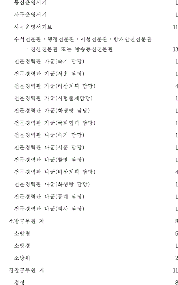 별표·서식