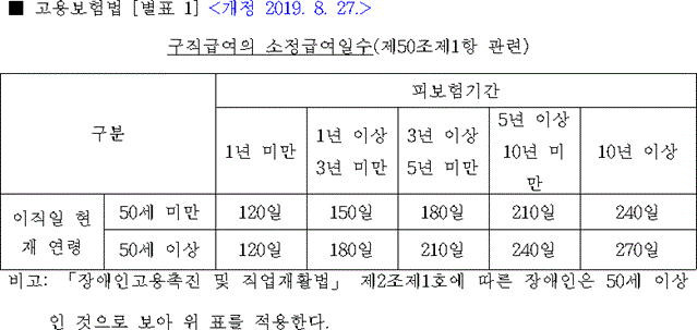 법령별표 본문이미지