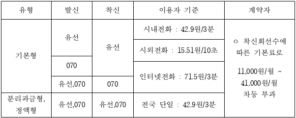 1번째 이미지
