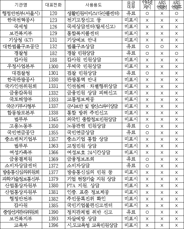 3번째 이미지