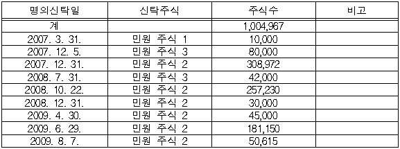 1번째 이미지