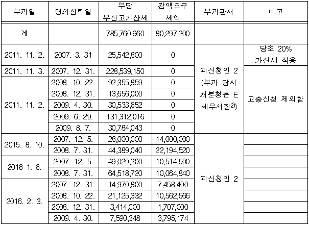 2번째 이미지