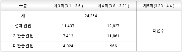 3번째 이미지