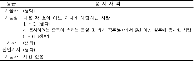 1번째 이미지