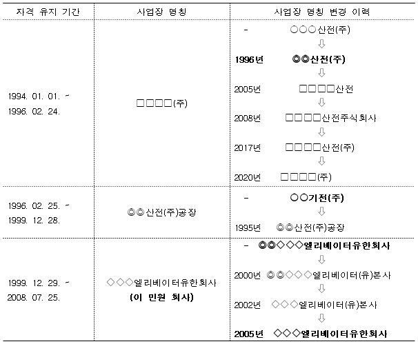 4번째 이미지