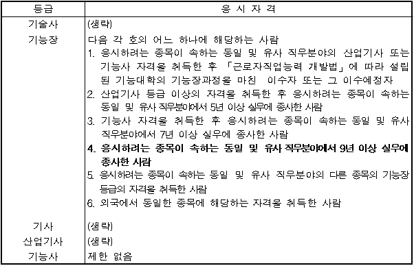 5번째 이미지