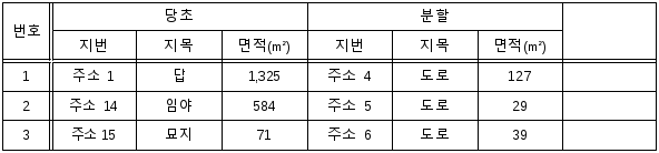 3번째 이미지