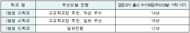 2번째 이미지