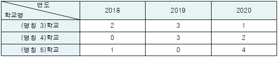3번째 이미지