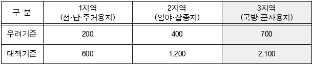 3번째 이미지
