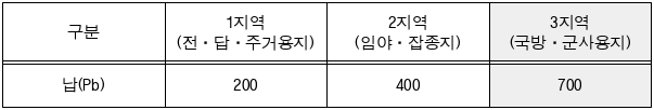 4번째 이미지