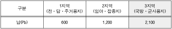 5번째 이미지