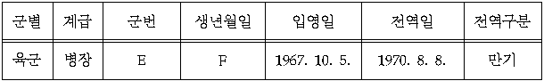 1번째 이미지