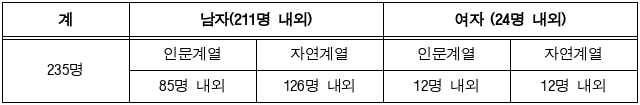 1번째 이미지