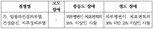 1번째 이미지