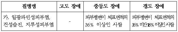 3번째 이미지