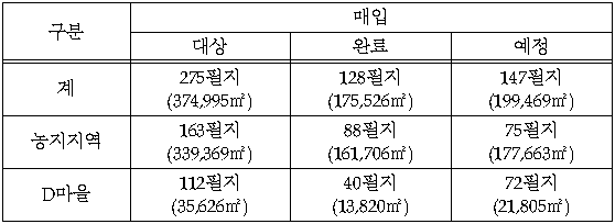 1번째 이미지
