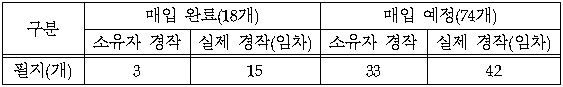 2번째 이미지