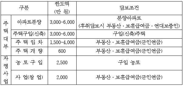 1번째 이미지
