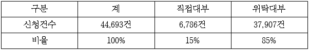 2번째 이미지