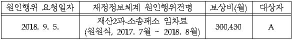 3번째 이미지