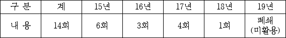3번째 이미지