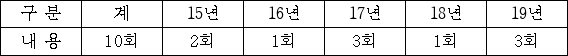 4번째 이미지