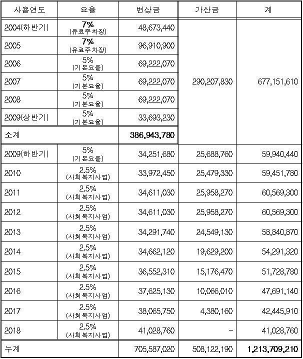 2번째 이미지