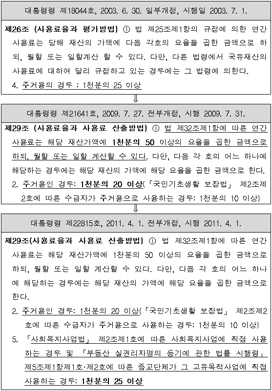 5번째 이미지