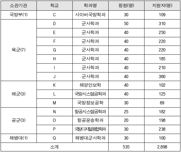 1번째 이미지