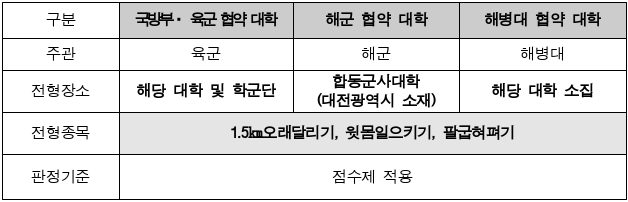 10번째 이미지