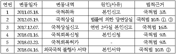 1번째 이미지