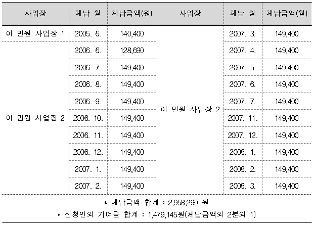 1번째 이미지