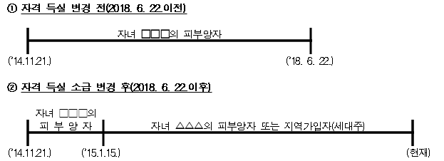 1번째 이미지