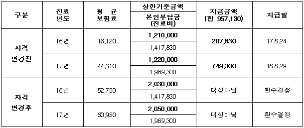 2번째 이미지