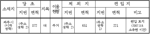 1번째 이미지